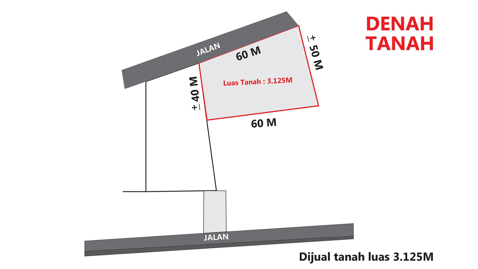 TANAH
